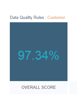 Overall Score - Context Label